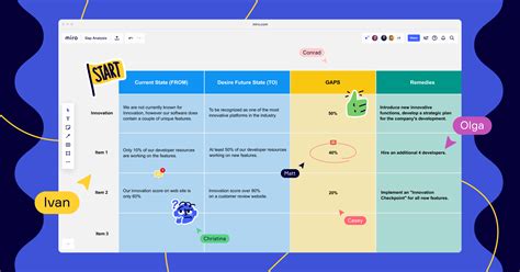 A simple guide to gap analysis | MiroBlog