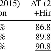 Comparison on CIFAR-10 dataset | Download Table