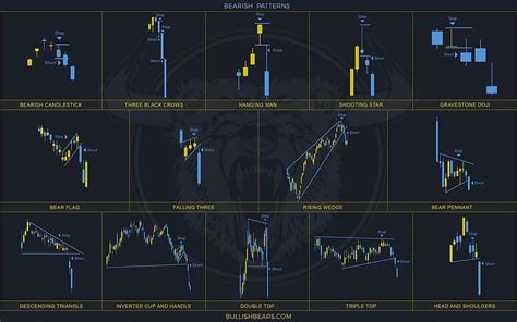 Candlestick Cheat Sheet: E, Candlestick Chart HD Wallpaper, 52% OFF