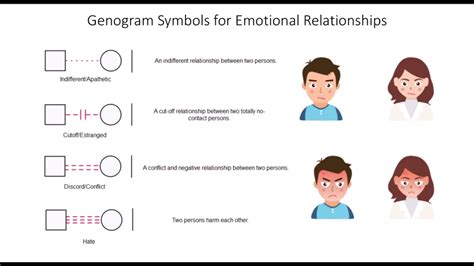 Emotional Genogram Symbols