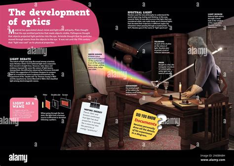 Infographic on optics, its evolution from the old age to the ...