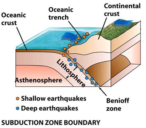 Plate Tectonics - A Scientific Revolution