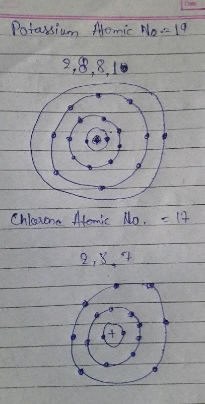 Potassium Electron Dot Diagram