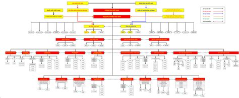Sơ đồ tổ chức Quân đội nhân dân Việt Nam chính xác nhất - Networks Business Online Việt Nam ...