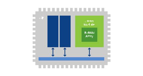 ReRAM Memory Module Technology Overview | Weebit