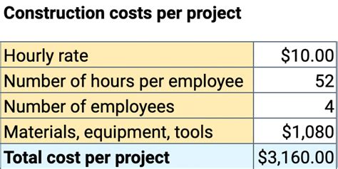 How to calculate labor cost + labor cost calculator - Clockify