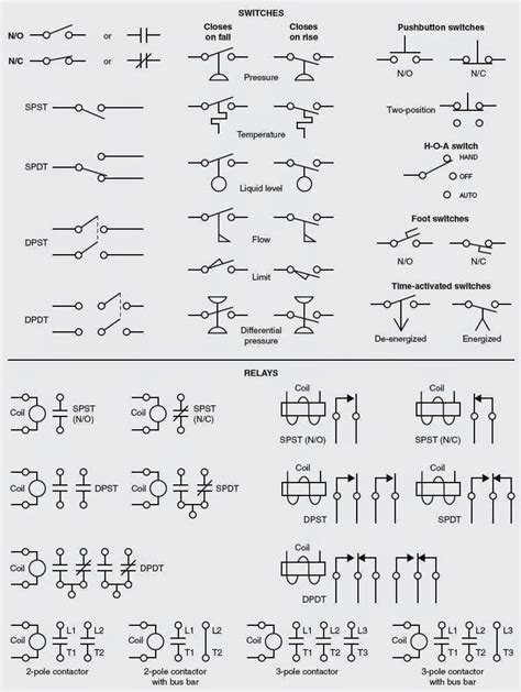 Motor Control Nema Symbols | Electrical Wiring