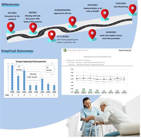 Medical City King Saud University | Our Innovations: Maximize the Reduction of Patient Falls ...