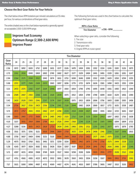 Dana 44 Gear Ratio Chart | wordacross.net