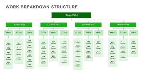 Wbs Template Excel Free Download - FREE PRINTABLE TEMPLATES