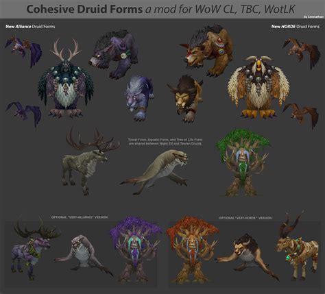 Wow Druid Forms