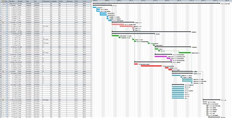 Download Gantt Chart C Program | Gantt Chart Excel Template