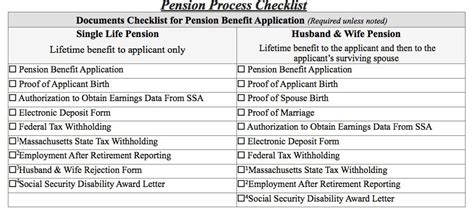 Retirement Benefits – New England Teamsters Pension Fund