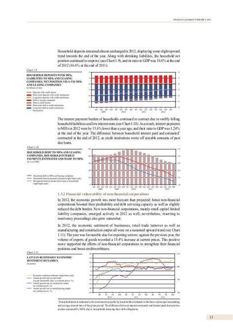 Financial Stability Report 2012