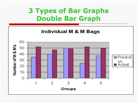 PPT - Bar Graphs, Histograms, Line Graphs PowerPoint Presentation, free download - ID:205460