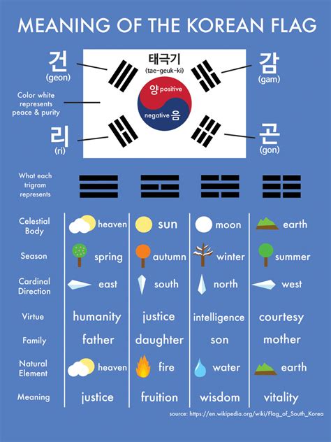 Korean Flag Meaning: What do all the Symbols Mean? - Learn Korean with ...