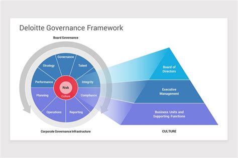 Corporate Governance Model PowerPoint Template | Nulivo Market