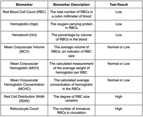 An Integrative Medicine Approach to Sickle Cell Anemia Treatment