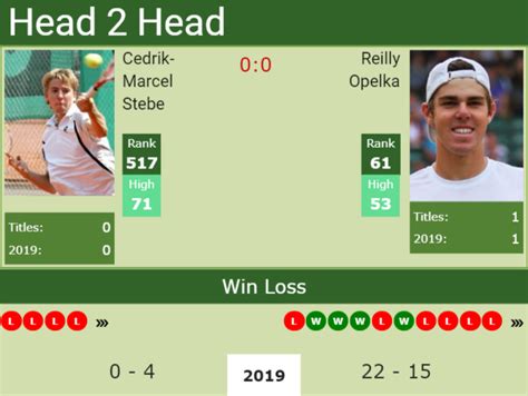 H2H Cedrik-Marcel Stebe vs. Reilly Opelka | Wimbledon preview, odds ...