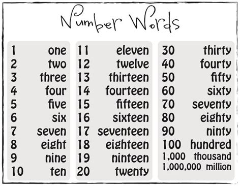 Printable Number Words Chart