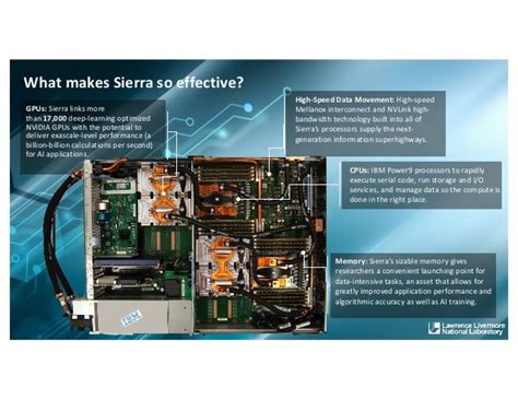 Sierra Supercomputer: Science Unleashed