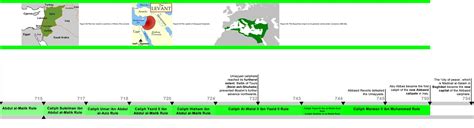 Kaslan Blog: Historical timeline of Islam since its birth until the ...