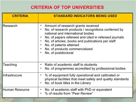 university ranking criteria