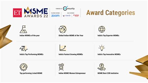 et msme awards application: ET MSME Awards 2022: Apply for any of the ...