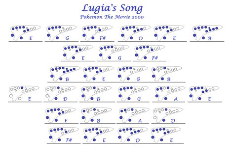 Lugia Theme Ocarina : Lugias-song-tab.jpg 1,107×1,729 Pixels | Labrislab