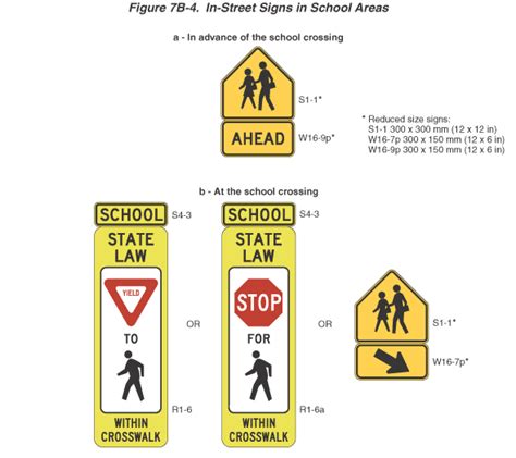 Figure 7B-4. In-Street Signs in School Areas