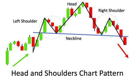 Chart Patterns – The Advanced Guide [Bonus Cheat Sheet] - ForexSpringBoard