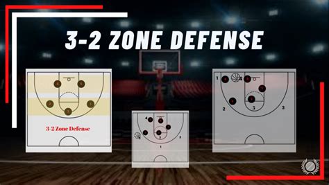 3-2 Zone Defense: How it Works. Complete Coaching Guide