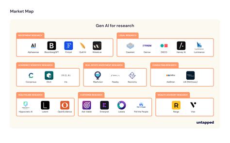 Gen AI for Research Market Map – Yohei Nakajima