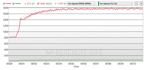 ASUS Phoenix Radeon RX 6400 - Benchmark (2) - BenchLife.info