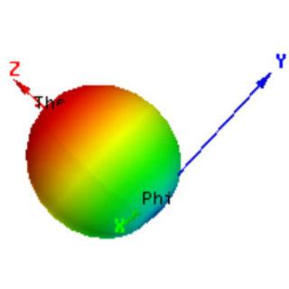 Patch Antenna Radiation Pattern | Download Scientific Diagram