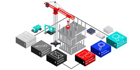 Tendering Process for Construction Projects | BCI Central