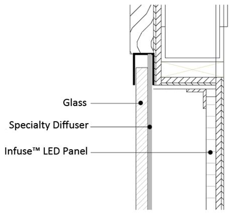 Backlit Glass Panels Form A Glowing Feature Wall in Lancaster: A Brief Case Study | GPI Design