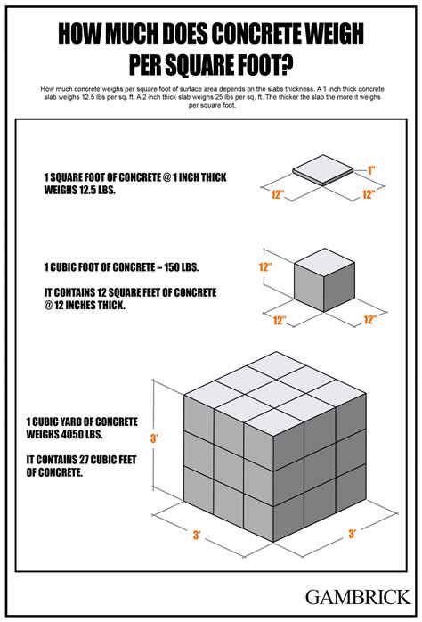 Concrete Floor Weight Per Square Foot - Carpet Vidalondon