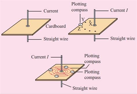 Force on a current carrying conductor in a magnetic field