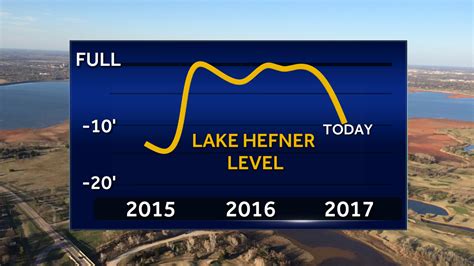 Oklahoma lake levels drop