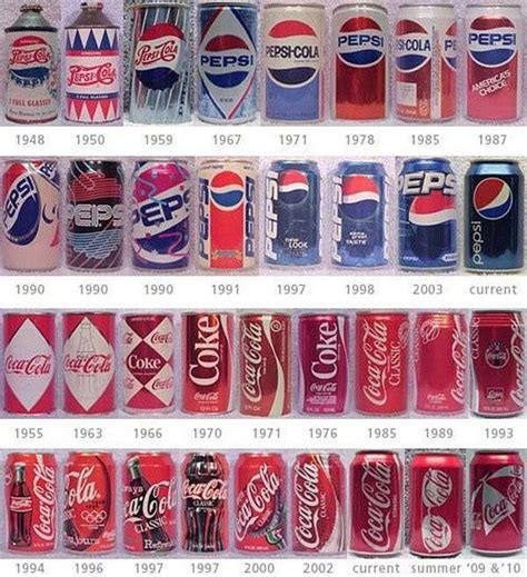 Pepsi Can History