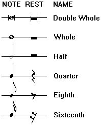 Dotted Half Note Rest