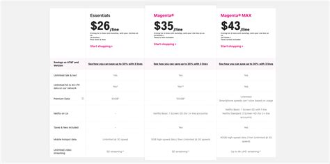 Is T-Mobile Magenta Worth It? Here's Everything You Need To Know