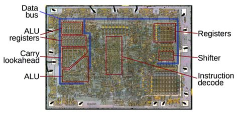 Reverse-engineering the ALU of 8008 microprocessor - Electronics-Lab.com