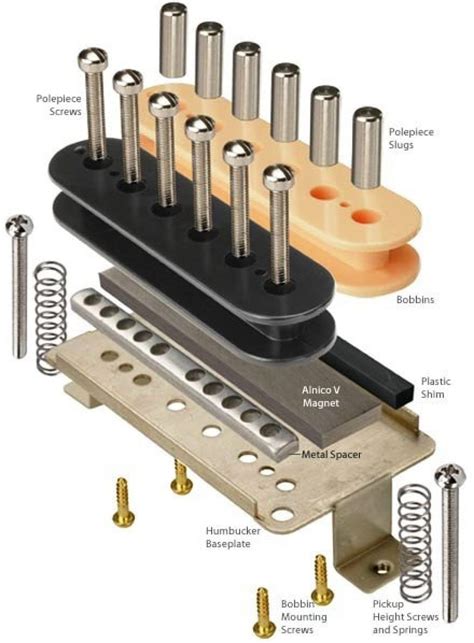 What Is A Humbucker Sound