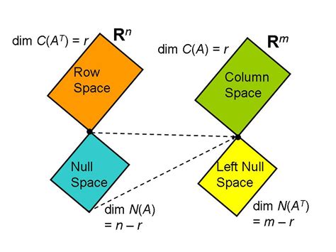 linear algebra - Pictorial representations of the isomorphism theorems - Mathematics Stack Exchange