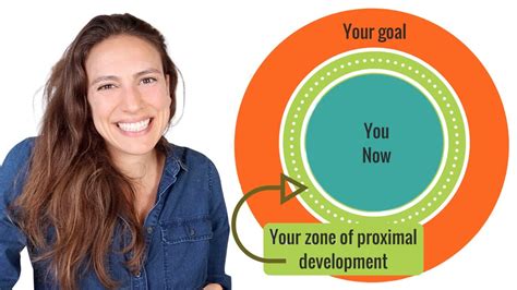 Zone Of Proximal Development