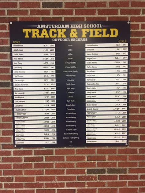 3 Tips For Choosing Track And Field Record Boards