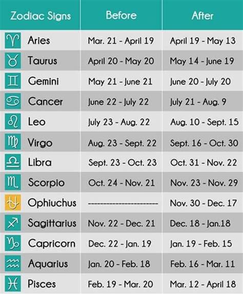 December 21 zodiac sign | December 21 Zodiac. 2020-02-18