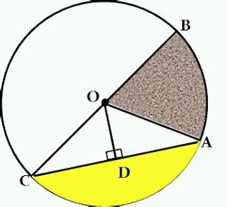 PENGERTIAN DAN UNSUR-UNSUR LINGKARAN ~ DUNIA MATEMATIKA